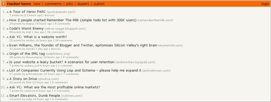 hacker news Top 50 Mạng Bookmarking Giúp Bạn Tăng Traffic và SEO Hiệu Quả