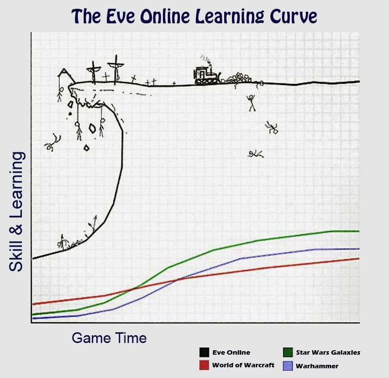 newlearningcurve.jpg