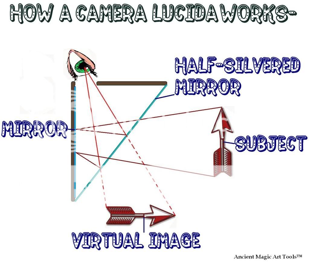 Camera Lucida w Drawing Board Lucid Art Art Painting Projector Graphic